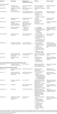 Recent Dermatological Treatments for Stevens-Johnson Syndrome and Toxic Epidermal Necrolysis in Japan